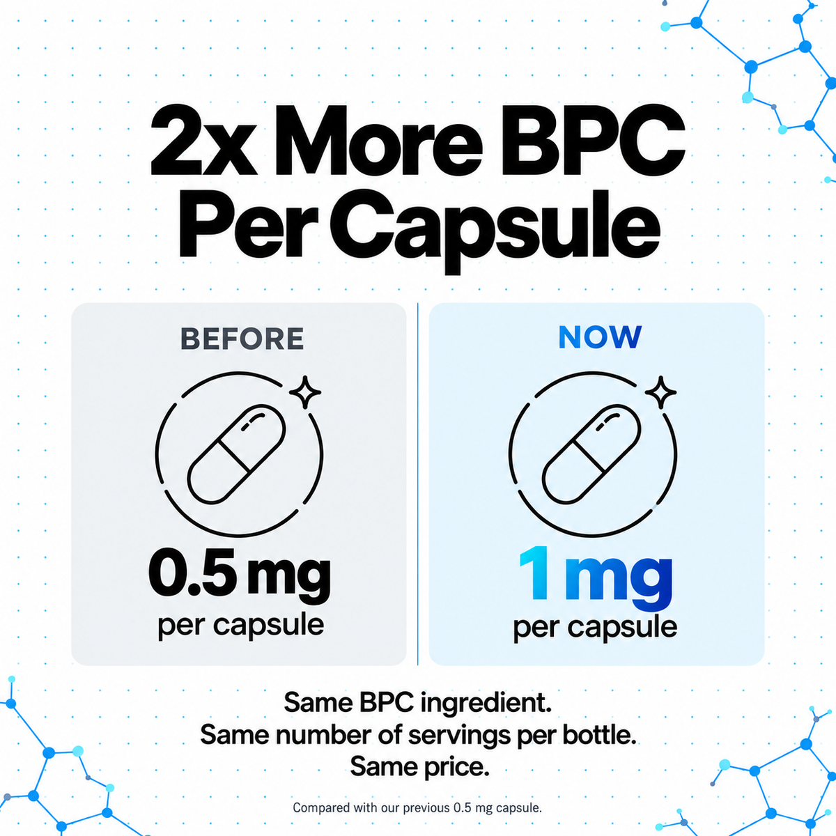 Restore BPC | 1 mg | 60 Capsules
