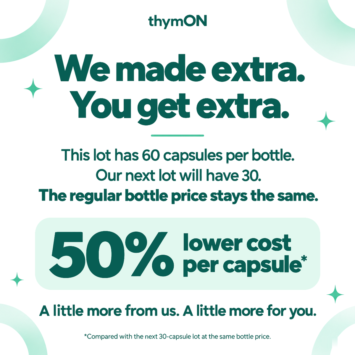 thymON | 2.5 mg | 60 Capsules